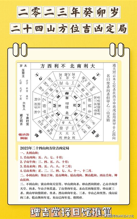 2023 方位吉凶|2023年の吉方位凶方位 無料計算ツール